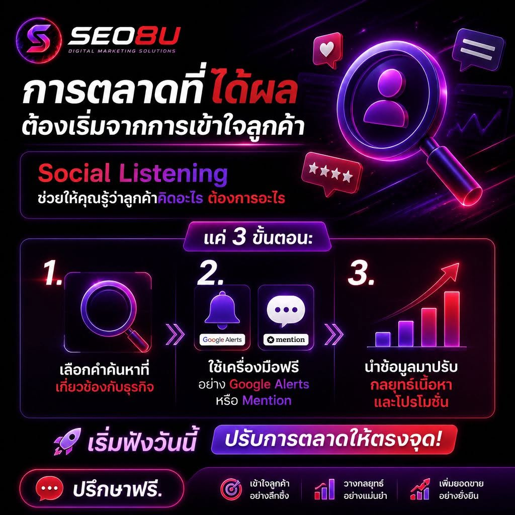 Social Listening และการวางกลยุทธ์คอนเทนต์จากข้อมูลลูกค้า